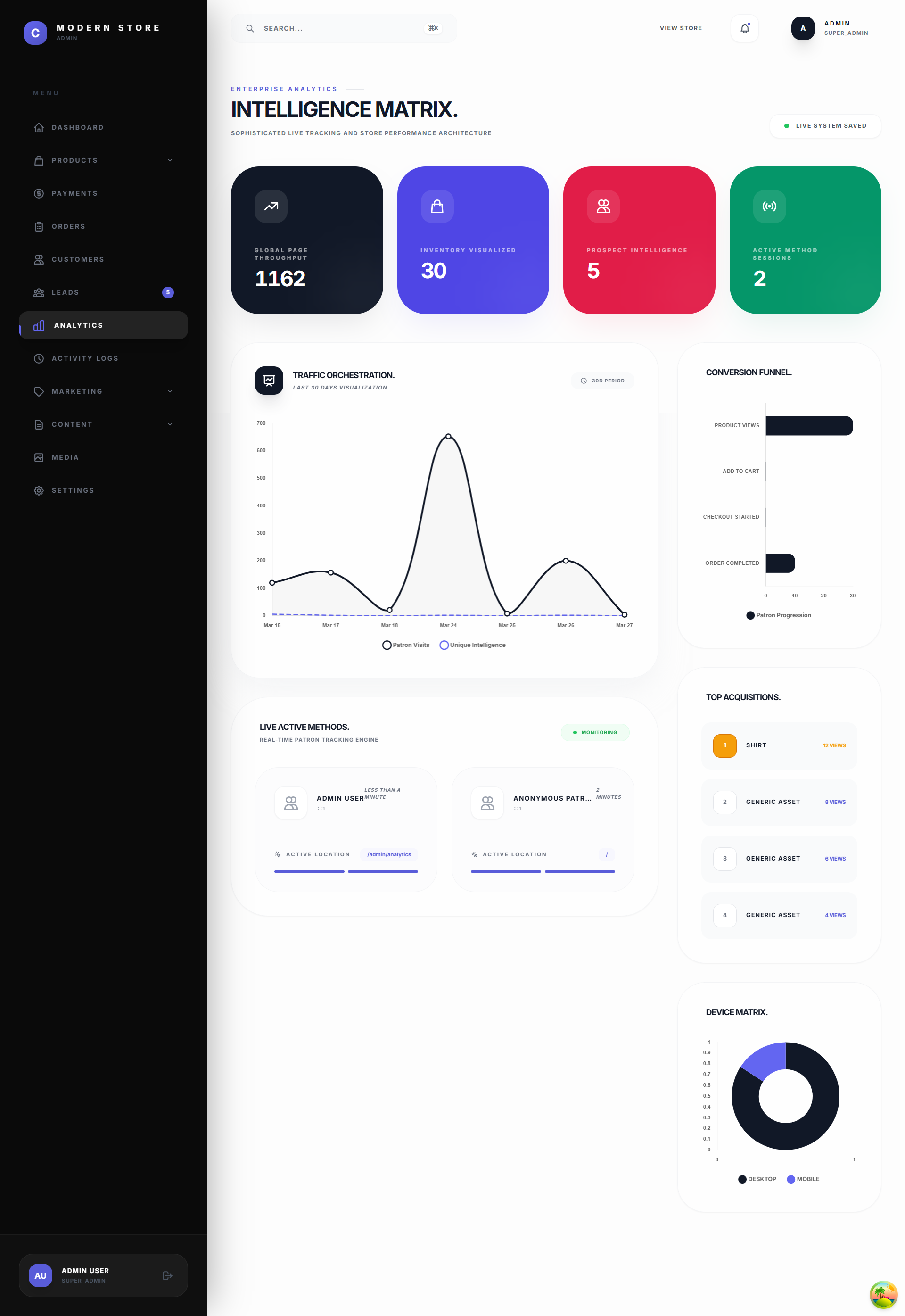 Ecommerce Managament System