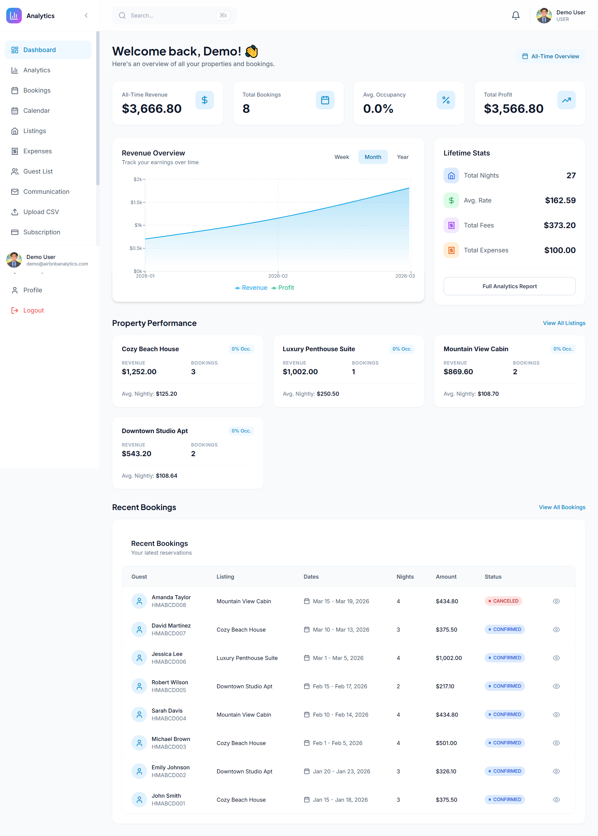 AirBnb Property Management System(Client)
